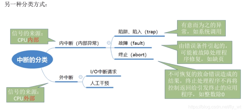 操作系统笔记——重要概念_微信_10