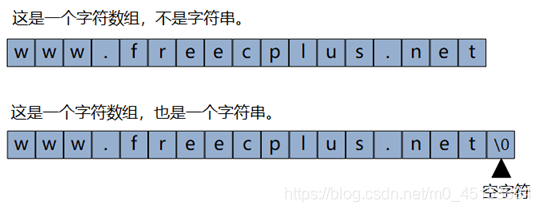 C语言字符串_赋值