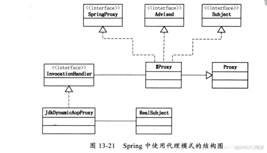 Java技术常用设计模式（二）--- 代理模式_代理模式_02