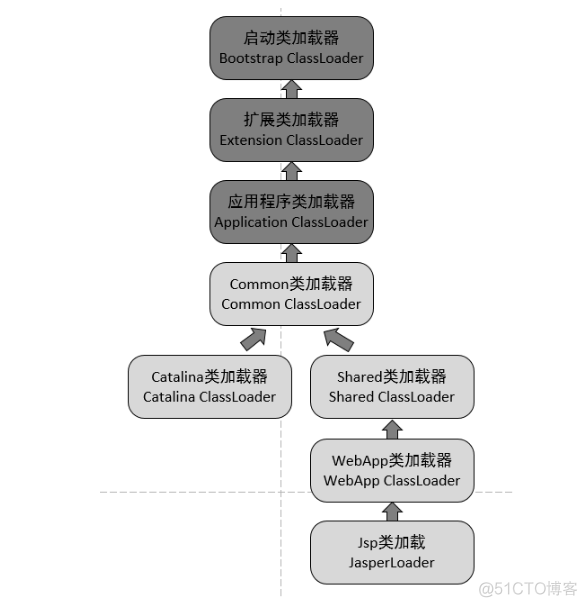 JVM(四)—一道面试题搞懂JVM类加载机制_jvm_03