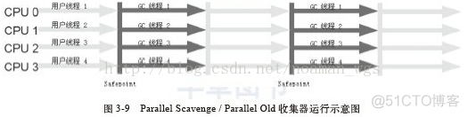 JVM(三)—垃圾回收算法及垃圾收集器_垃圾收集_07