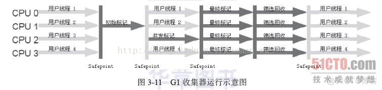 JVM(三)—垃圾回收算法及垃圾收集器_用户线程_12