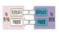 CentOS7安装和配置ftp服务