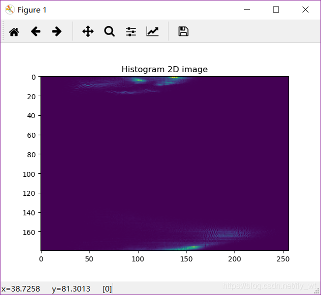 OpenCV-Python之图像直方图的反向投影_Python_02