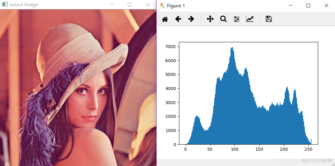 OpenCV-Python之图像直方图的绘制_opencv_02