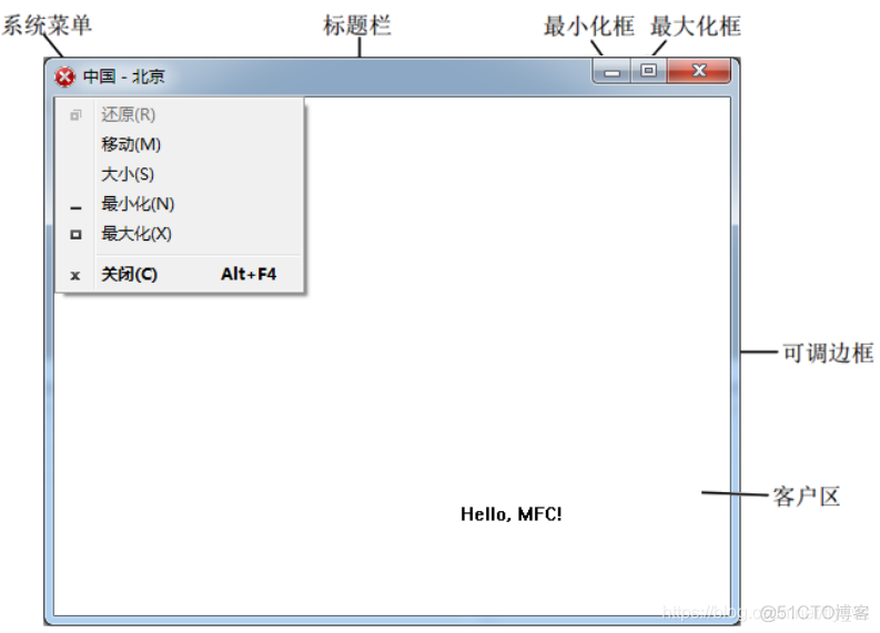 Windows消息机制_事件与消息