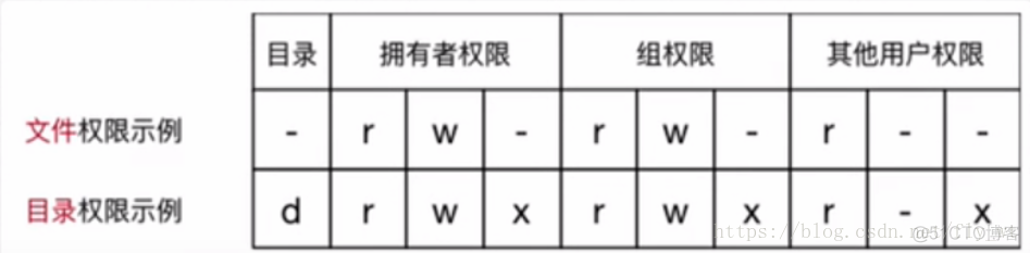 Linux之用户权限浅谈_linux系统_02