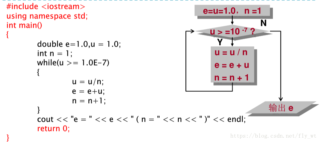 C++——求展开式问题_do-while语句_03