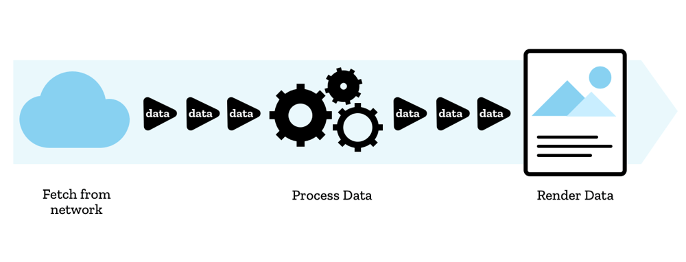 Streams API_vue.js