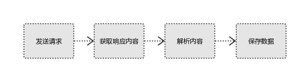 使用爬虫抓取网页内容_json