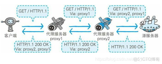 nginx的日志格式_其他_03