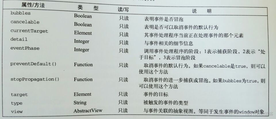 实现事件跨浏览器的使用_对象