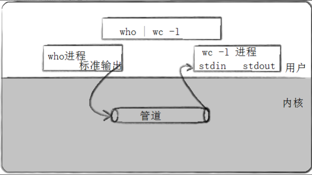 [ Linux ] 进程间通信介绍  管道_命名管道