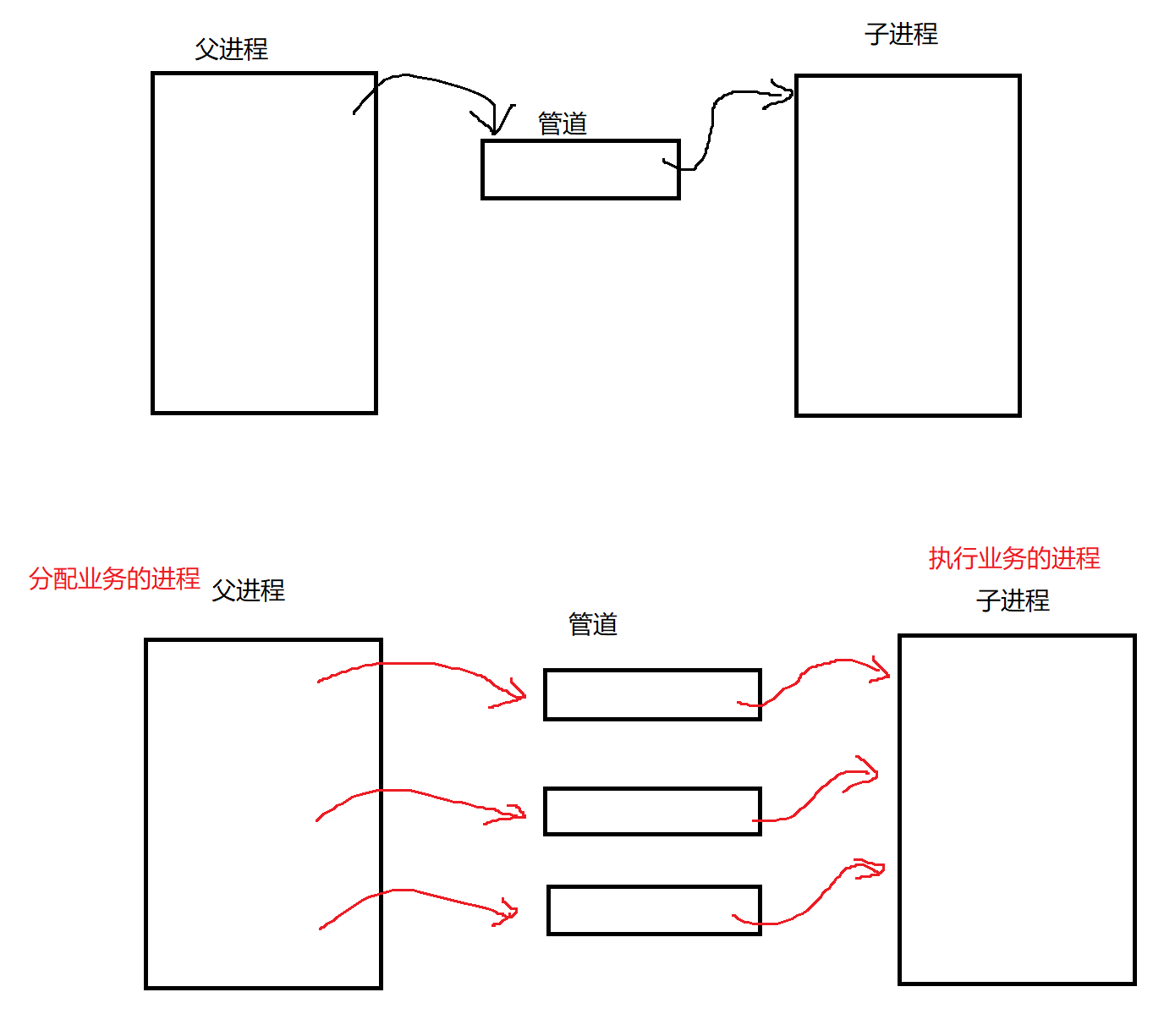 [ Linux ] 进程间通信介绍  管道_匿名管道_10