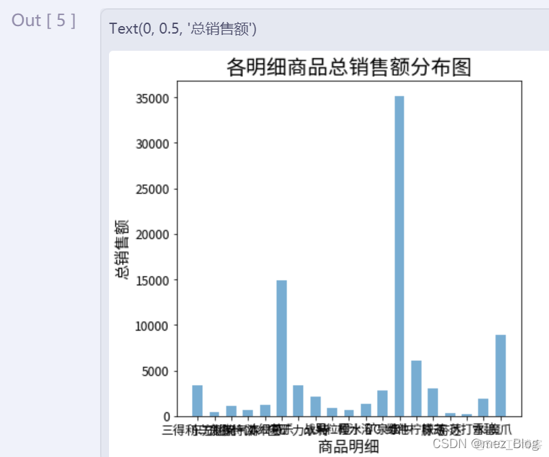 数据展现（练习）_数据分析_03