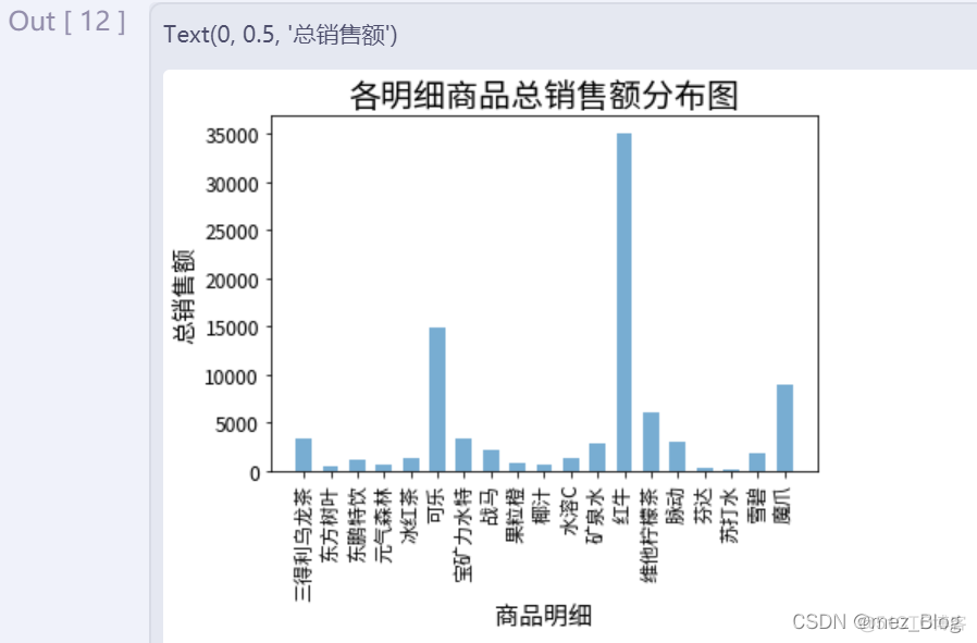 数据展现（练习）_图形优化_05