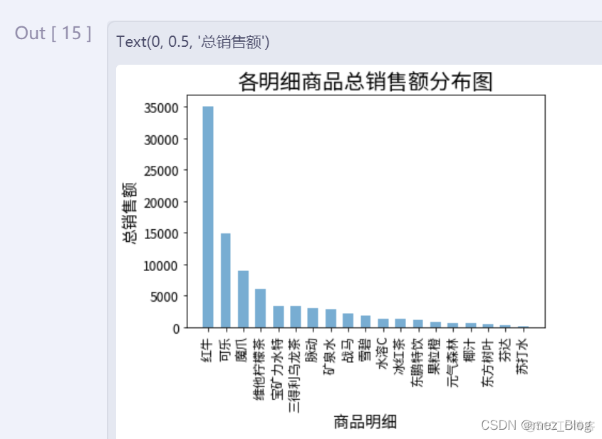 数据展现（练习）_图形优化_08