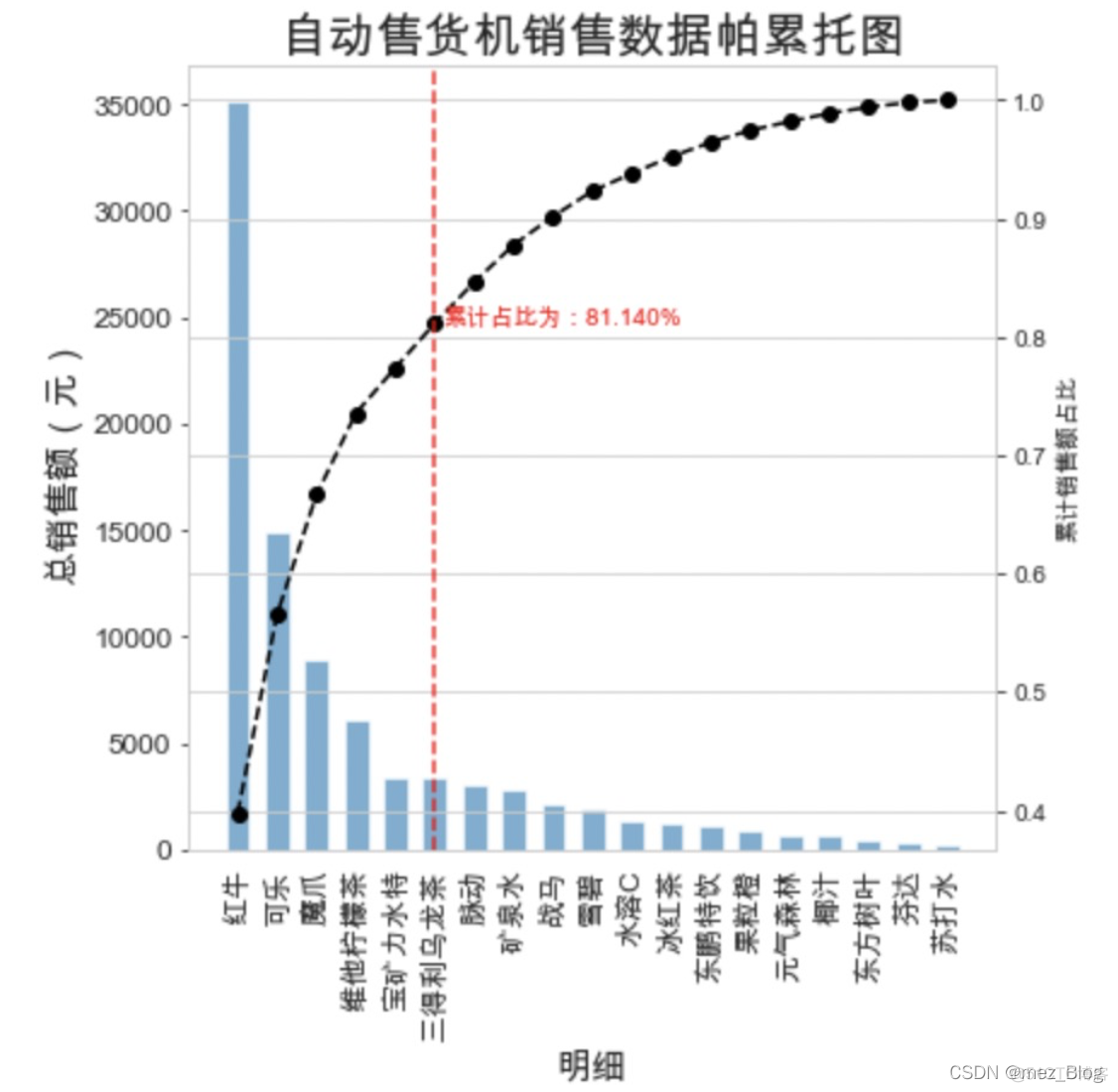 数据展现（练习）_图形优化_09