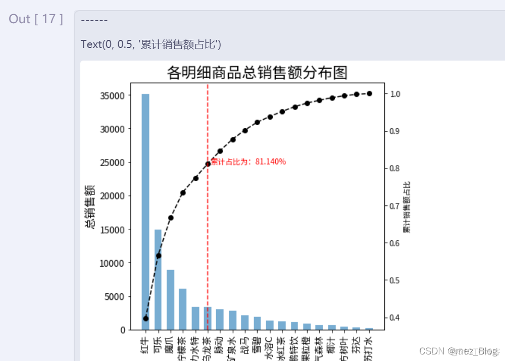 数据展现（练习）_plt_10