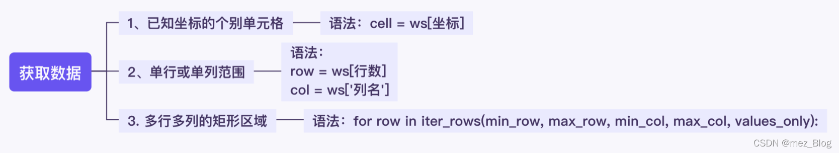 用Python实现表格读写_办公_11