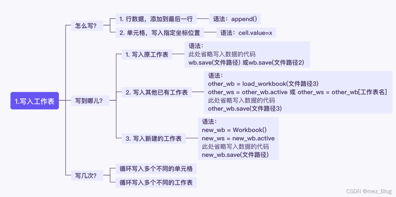 用Python实现表格读写_后端_13