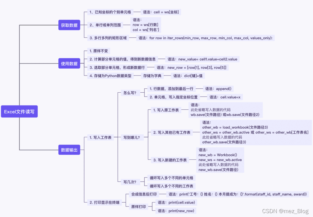 用Python实现表格读写_后端_15