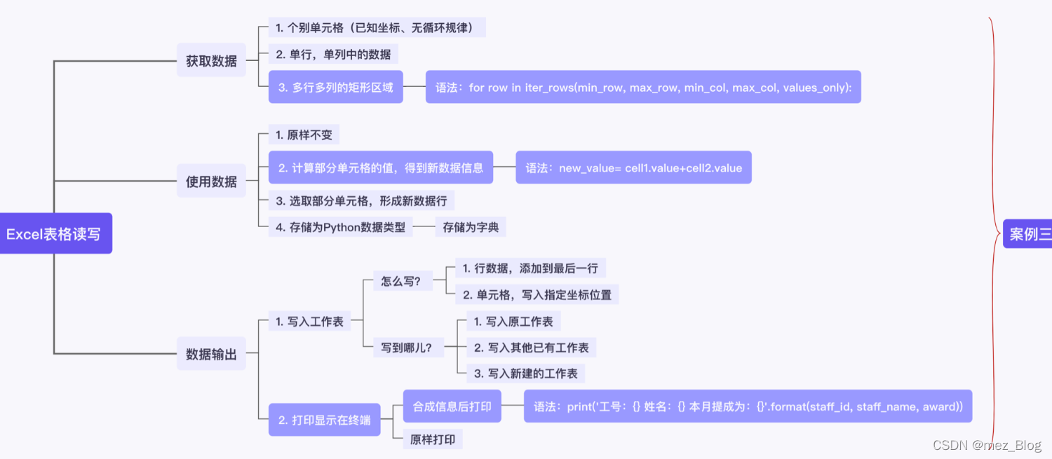 用Python实现表格读写_开发语言_19