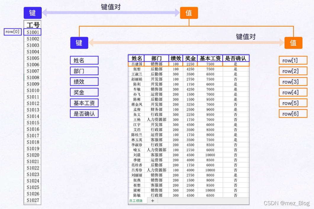 用Python实现表格读写_python_27