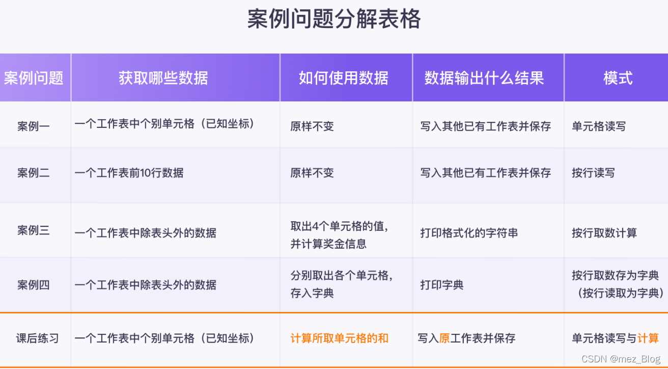 用Python实现表格读写_openpyxl_31