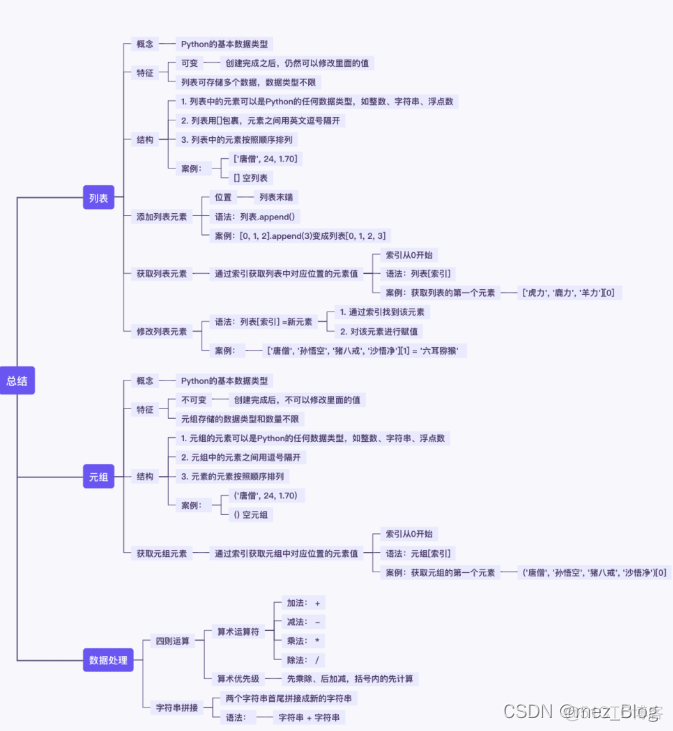 Python学习笔记（1）_开发语言