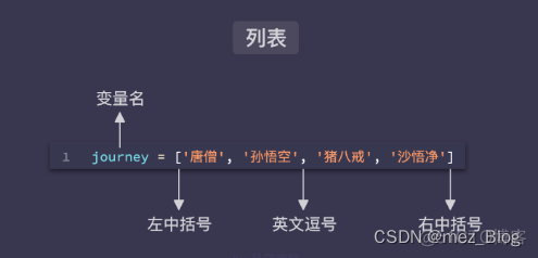 Python学习笔记（1）_入门_04