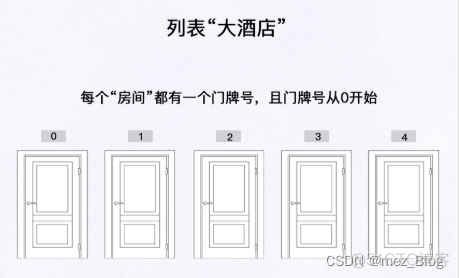 Python学习笔记（1）_后端_05