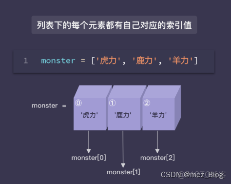 Python学习笔记（1）_开发语言_06