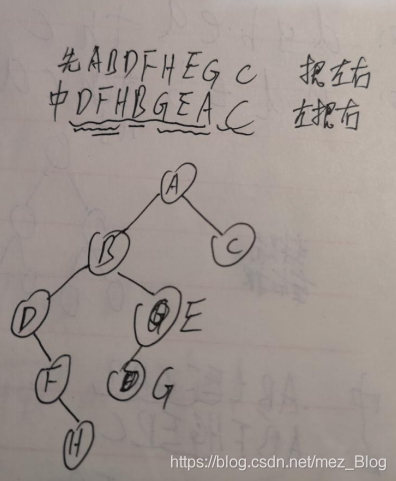 数据结构与算法测试题_结点