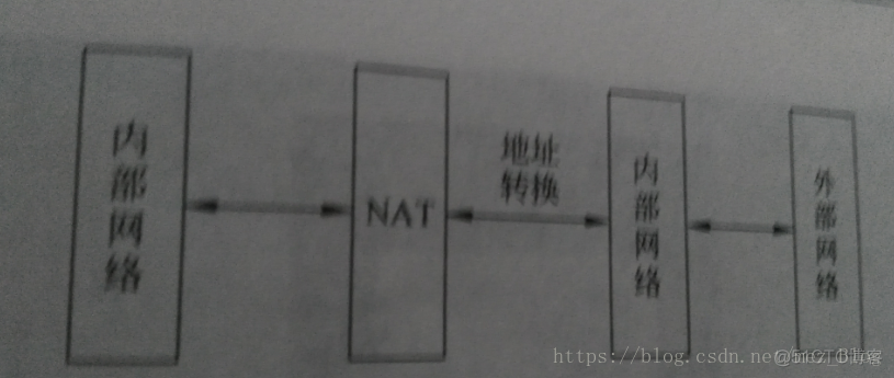 防火墙服务器搭建与应用（1.0）_包过滤_02