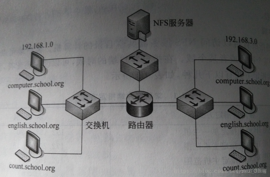 LINUX下NFS的配置及应用（1.0）_客户端_04