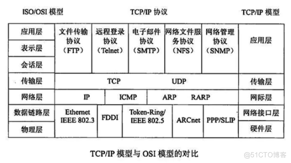 比较版