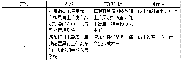 浅谈电能管理系统在火力发电厂中的应用_电能管理_02