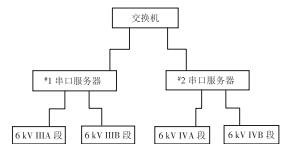 浅谈电能管理系统在火力发电厂中的应用_电能管理_05