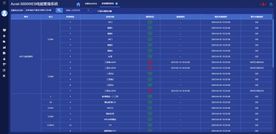 浅谈电能管理系统在火力发电厂中的应用_电机能效_17