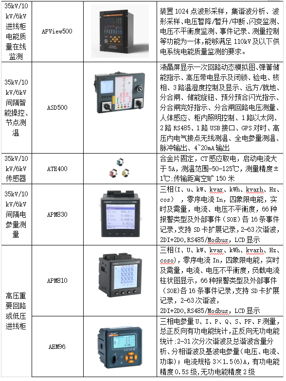 浅谈电能管理系统在火力发电厂中的应用_智能化工厂_23