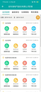 浅谈电能管理系统在火力发电厂中的应用_电能管理_21