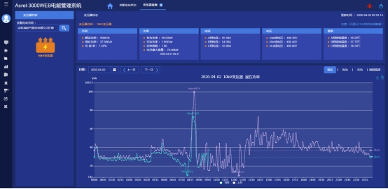 浅谈电能管理系统在火力发电厂中的应用_电机能效_11