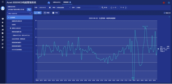 浅谈电能管理系统在火力发电厂中的应用_智能化工厂_14