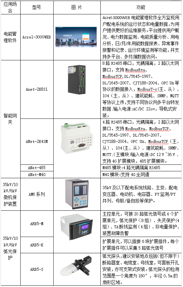 浅谈电能管理系统在火力发电厂中的应用_电机能效_22