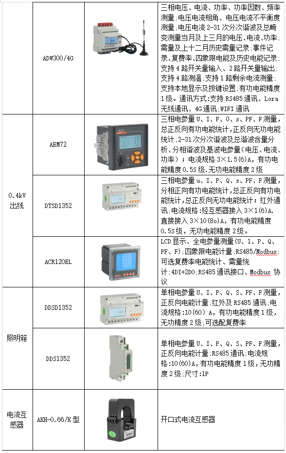 浅谈电能管理系统在火力发电厂中的应用_信息技术_24