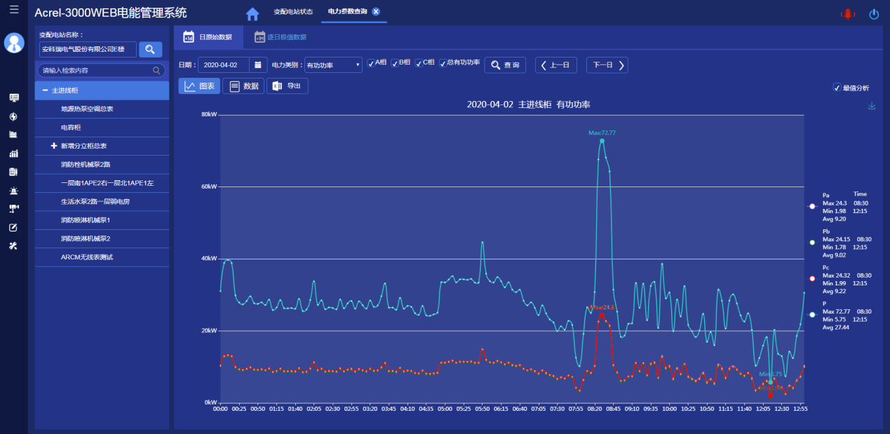 浅谈电能管理系统在火力发电厂中的应用_电能管理_09