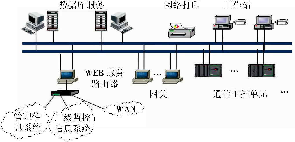 浅谈电能管理系统在火力发电厂中的应用_电能管理_03