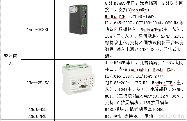 智慧电能管理系统的设计与应用方案_配电_21