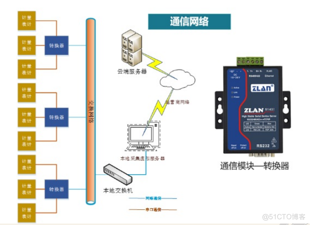 智慧电能管理系统的设计与应用方案_配电_03
